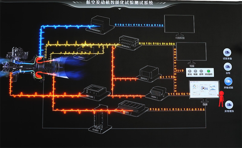 发动机智能化实验测试零碎